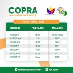 Copra Price as of June 2, 2025